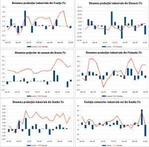 Macro Newsletter 14 Septembrie 2026